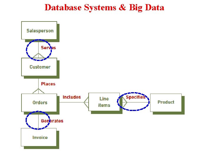 Database Systems & Big Data 