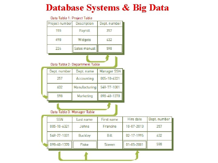 Database Systems & Big Data 