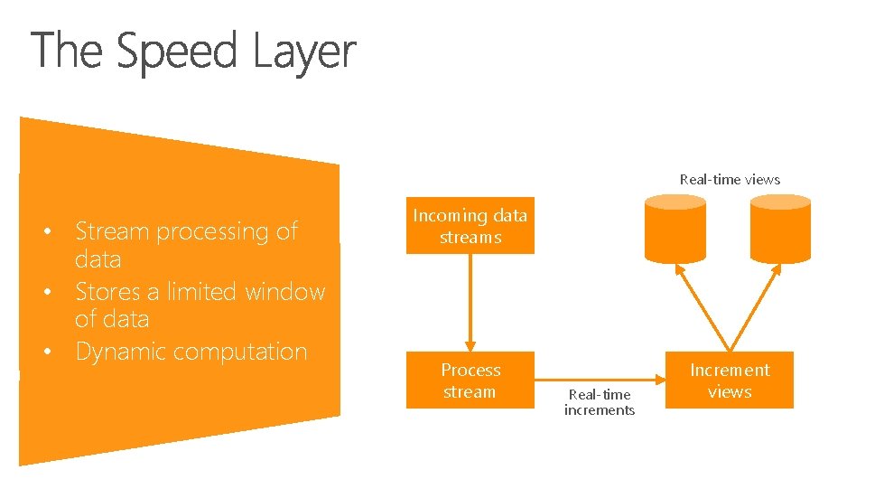 Real-time views • Stream processing of data • Stores a limited window of data