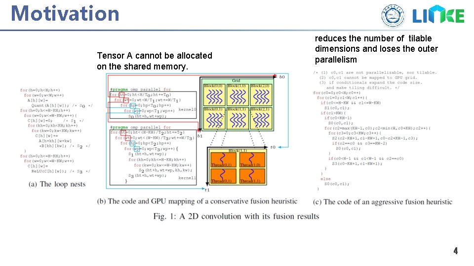 Motivation Tensor A cannot be allocated on the shared memory. reduces the number of Motivation Tensor A cannot be allocated on the shared memory. reduces the number of