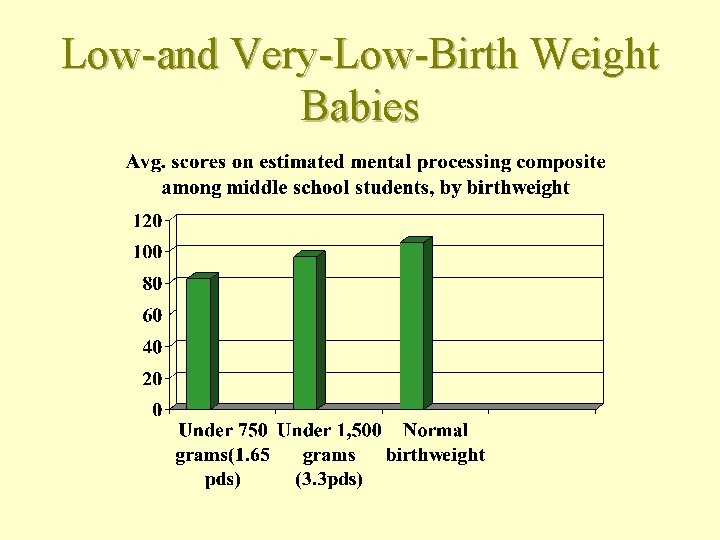 Low-and Very-Low-Birth Weight Babies 