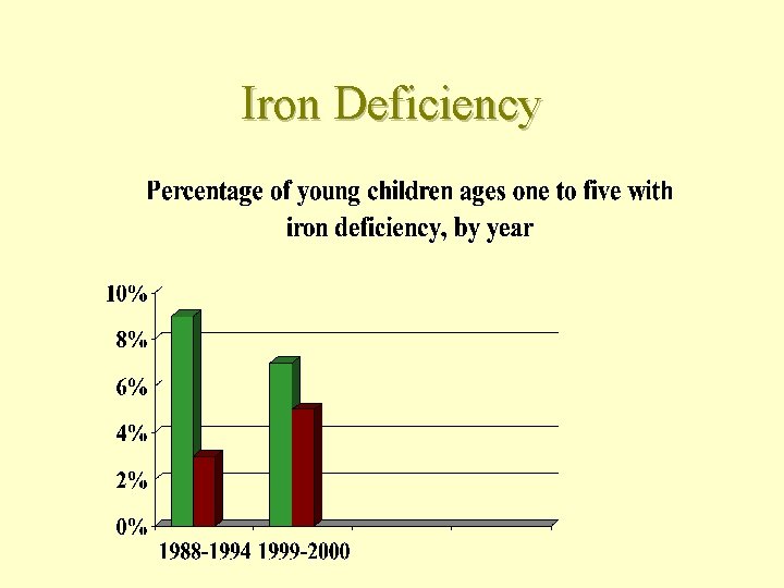 Iron Deficiency 