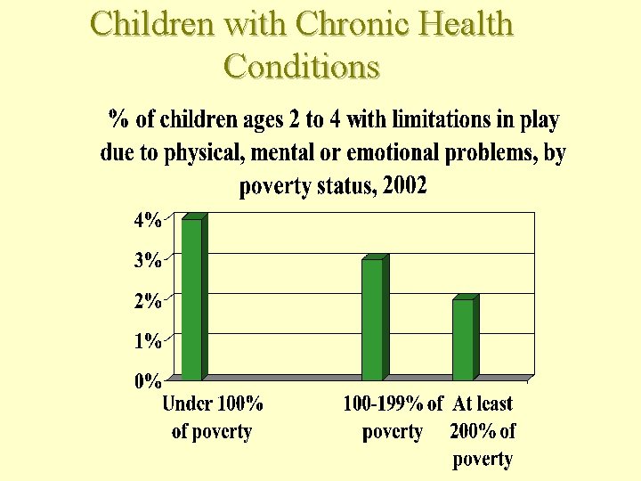 Children with Chronic Health Conditions 