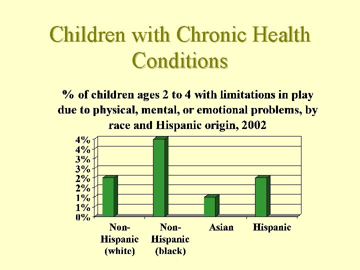 Children with Chronic Health Conditions 