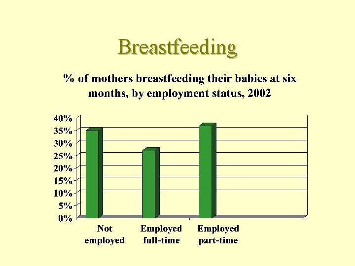 Breastfeeding 