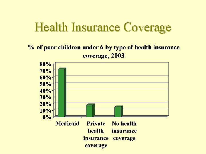 Health Insurance Coverage 