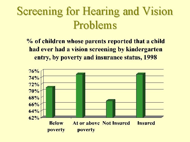 Screening for Hearing and Vision Problems 