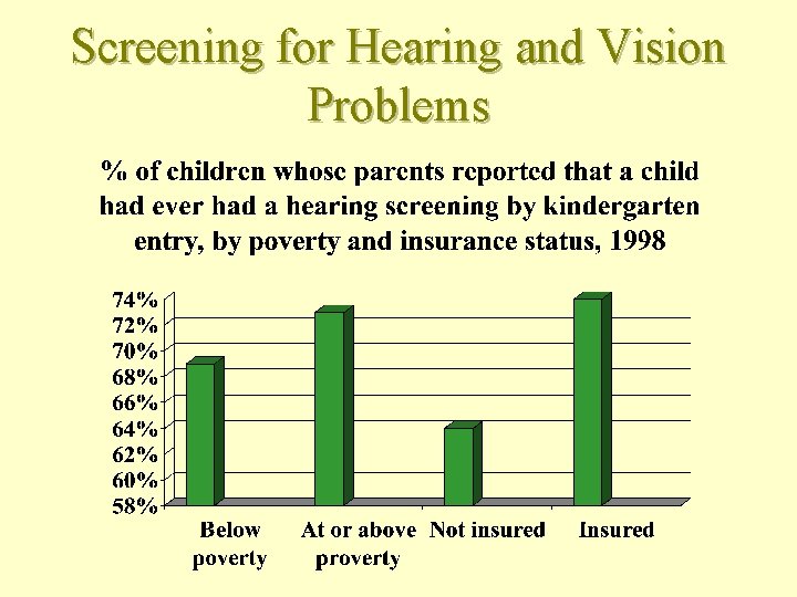 Screening for Hearing and Vision Problems 