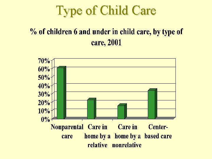 Type of Child Care 