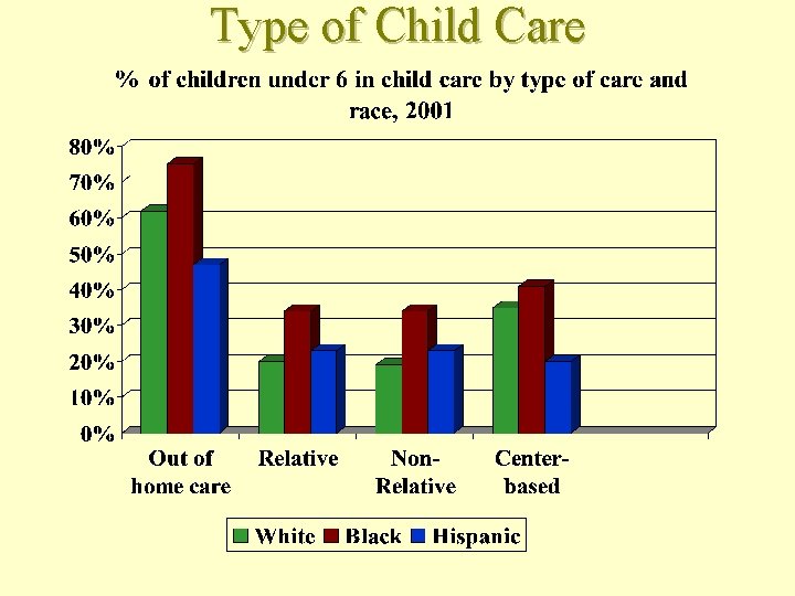 Type of Child Care 
