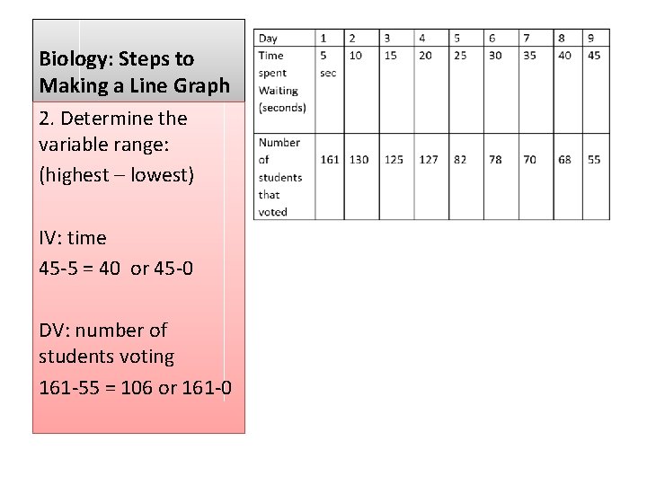 Biology: Steps to Making a Line Graph 2. Determine the variable range: (highest – Biology: Steps to Making a Line Graph 2. Determine the variable range: (highest –