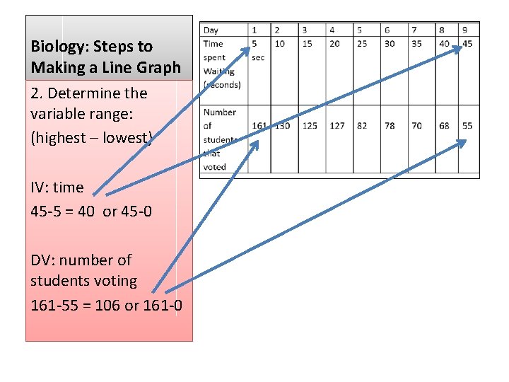 Biology: Steps to Making a Line Graph 2. Determine the variable range: (highest – Biology: Steps to Making a Line Graph 2. Determine the variable range: (highest –