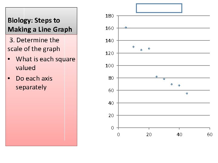 Column 1 Biology: Steps to Making a Line Graph 3. Determine the scale of Column 1 Biology: Steps to Making a Line Graph 3. Determine the scale of