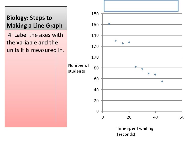 Column 1 180 Biology: Steps to Making a Line Graph 4. Label the axes Column 1 180 Biology: Steps to Making a Line Graph 4. Label the axes