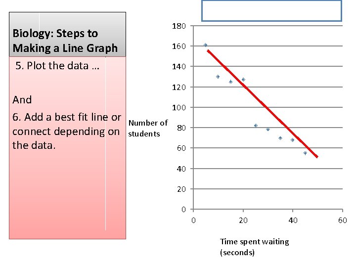 Column 1 180 Biology: Steps to Making a Line Graph 5. Plot the data Column 1 180 Biology: Steps to Making a Line Graph 5. Plot the data