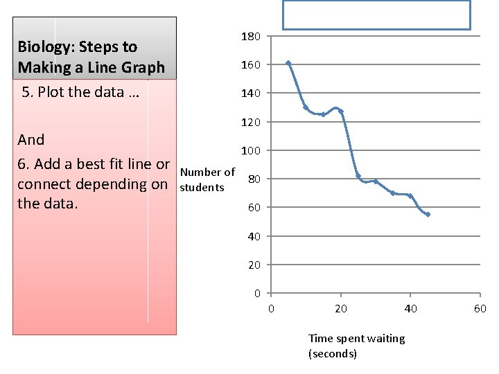Column 1 180 Biology: Steps to Making a Line Graph 5. Plot the data Column 1 180 Biology: Steps to Making a Line Graph 5. Plot the data