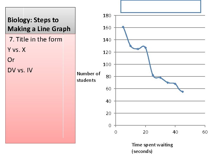Column 1 Biology: Steps to Making a Line Graph 7. Title in the form Column 1 Biology: Steps to Making a Line Graph 7. Title in the form