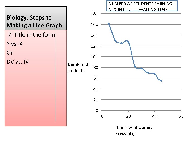 Biology: Steps to Making a Line Graph 7. Title in the form Y vs. Biology: Steps to Making a Line Graph 7. Title in the form Y vs.