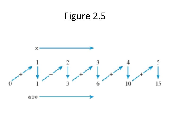 Figure 2. 5 