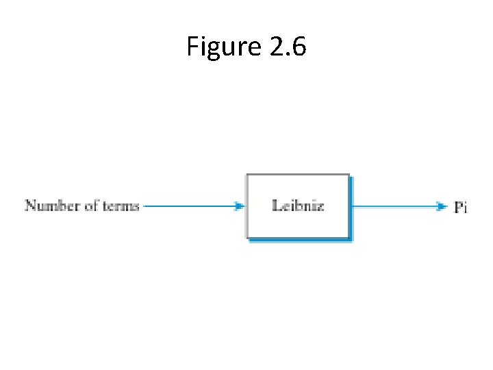 Figure 2. 6 
