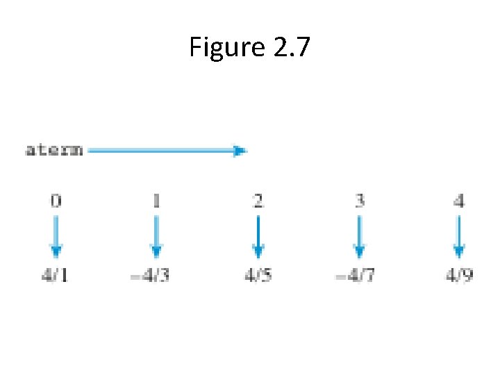 Figure 2. 7 