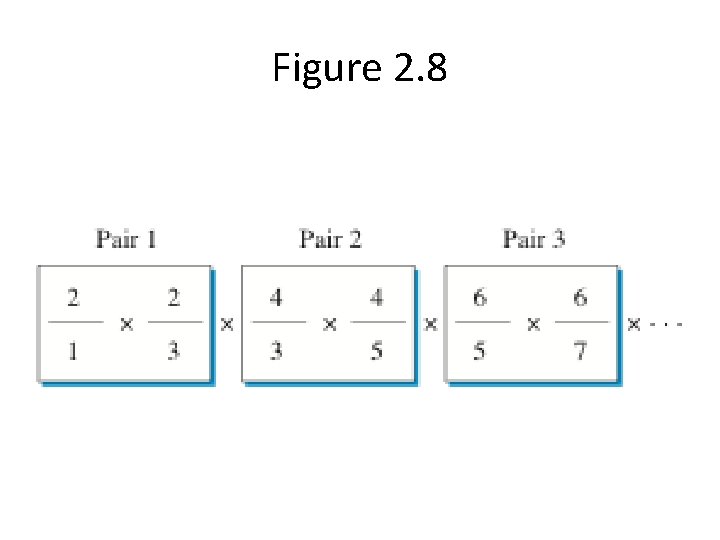 Figure 2. 8 