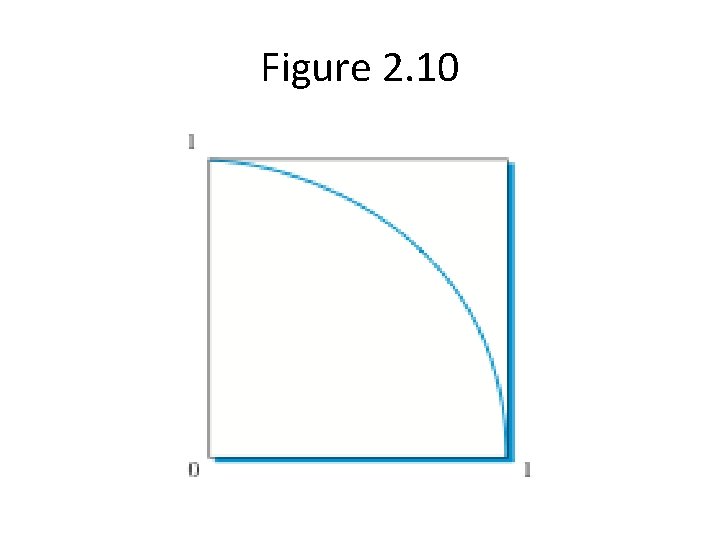 Figure 2. 10 