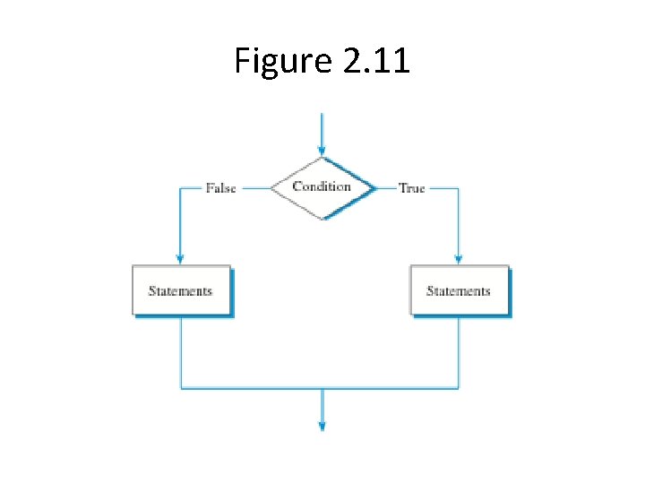 Figure 2. 11 