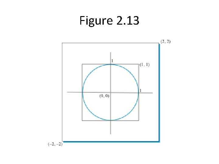 Figure 2. 13 