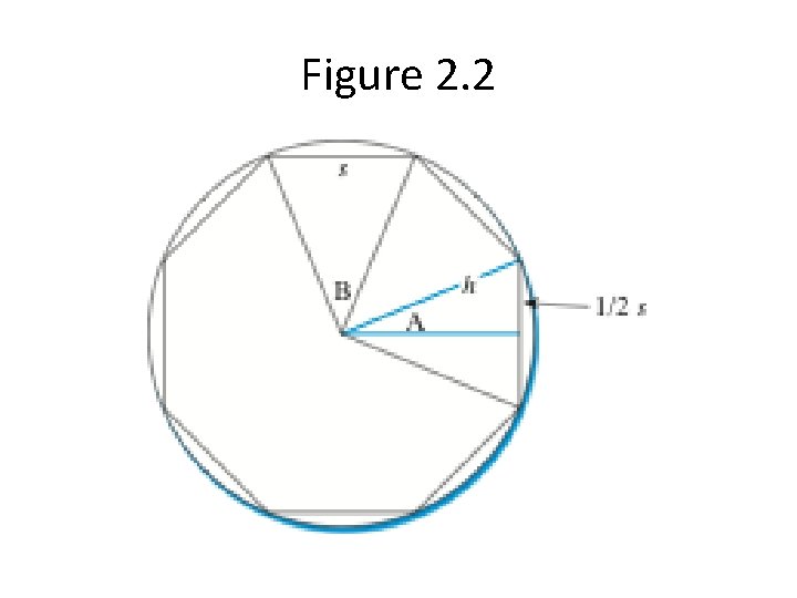 Figure 2. 2 