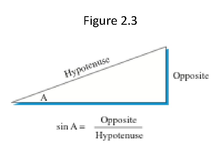 Figure 2. 3 