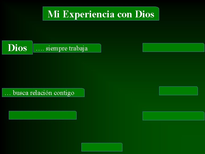 Mi Experiencia con Dios …. siempre trabaja … busca relación contigo 