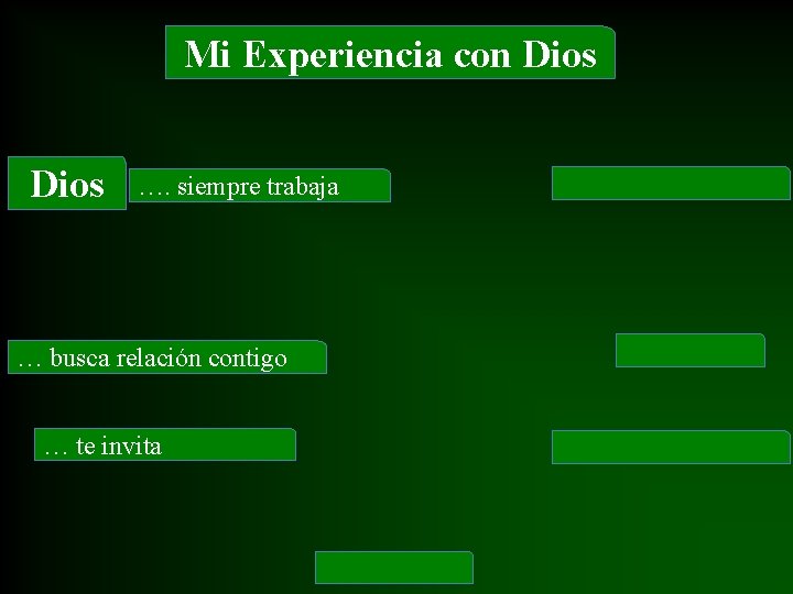 Mi Experiencia con Dios …. siempre trabaja … busca relación contigo … te invita