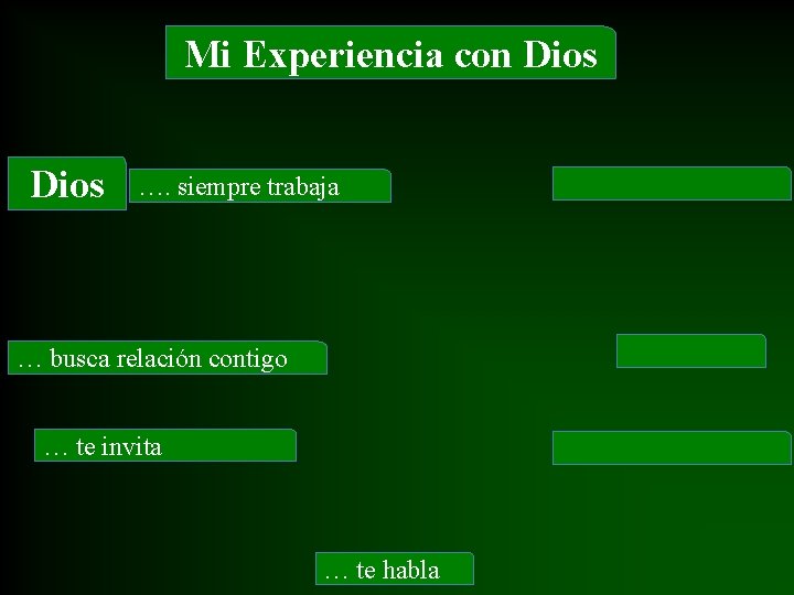 Mi Experiencia con Dios …. siempre trabaja … busca relación contigo … te invita