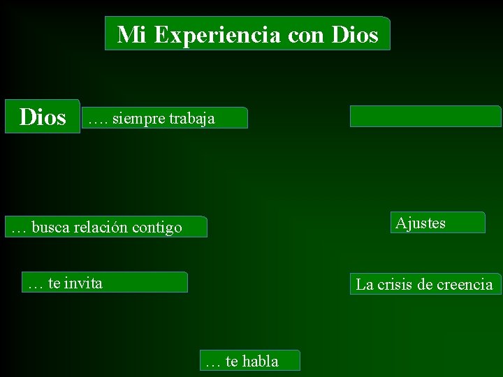 Mi Experiencia con Dios …. siempre trabaja Ajustes … busca relación contigo … te