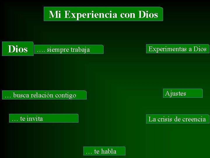 Mi Experiencia con Dios …. siempre trabaja Experimentas a Dios Ajustes … busca relación