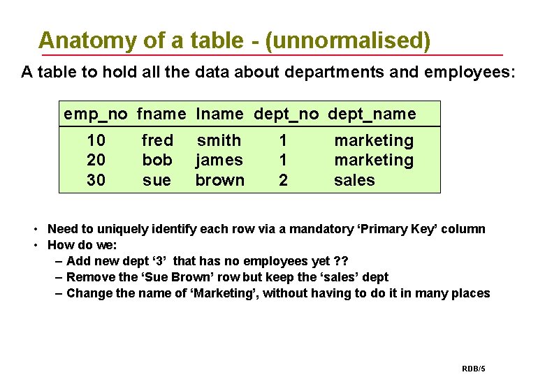 Anatomy of a table - (unnormalised) A table to hold all the data about