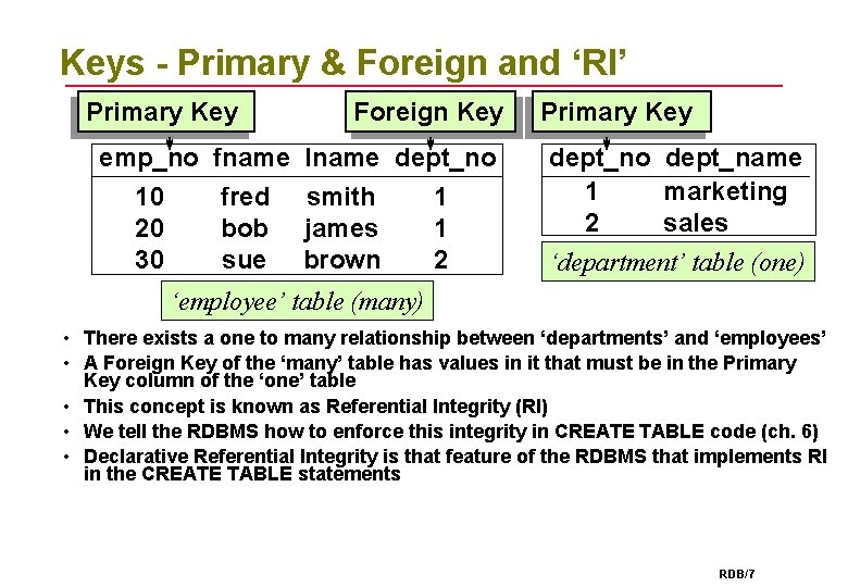 Keys - Primary & Foreign and ‘RI’ Primary Key emp_no 10 20 30 fname