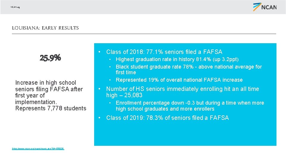 NCAN. org LOUISIANA: EARLY RESULTS 25. 9% Increase in high school seniors filing FAFSA