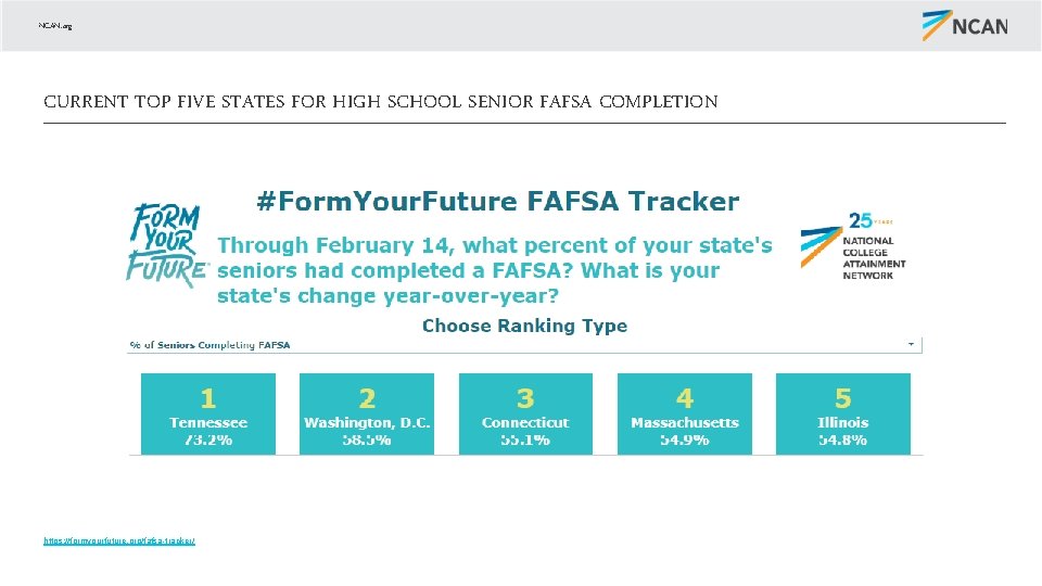 NCAN. org CURRENT TOP FIVE STATES FOR HIGH SCHOOL SENIOR FAFSA COMPLETION https: //formyourfuture.