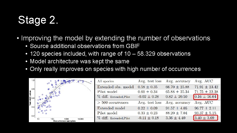 Stage 2. • Improving the model by extending the number of observations • •