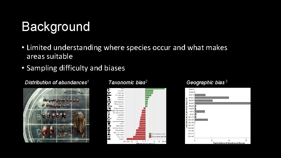 Background • Limited understanding where species occur and what makes areas suitable • Sampling