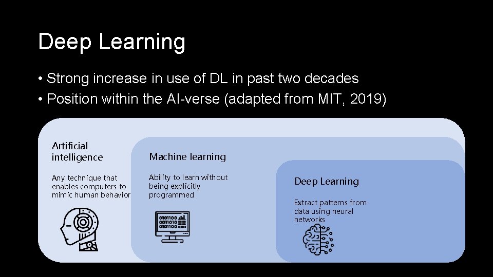 Deep Learning • Strong increase in use of DL in past two decades •