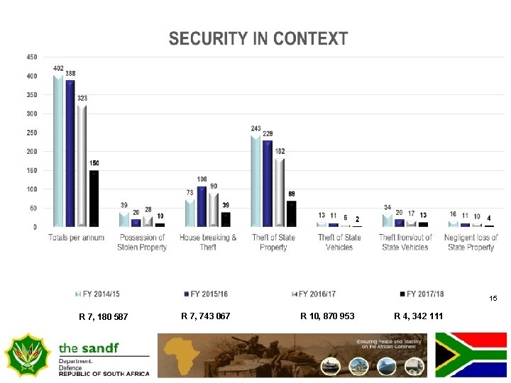 15 R 7, 180 587 R 7, 743 067 R 10, 870 953 R