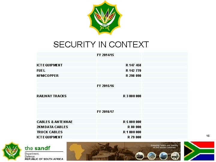 SECURITY IN CONTEXT FY 2014/15 ICT EQUIPMENT R 147 458 FUEL R 142 770