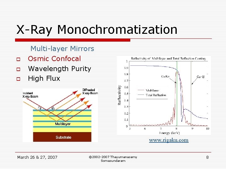 X-Ray Monochromatization o o o Multi-layer Mirrors Osmic Confocal Wavelength Purity High Flux www.