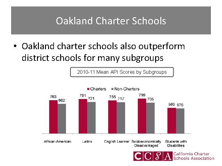 Oakland Charter Schools • Oakland charter schools also outperform district schools for many subgroups