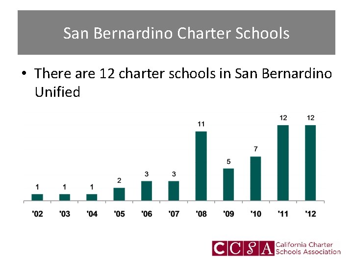 San Bernardino Charter Schools • There are 12 charter schools in San Bernardino Unified