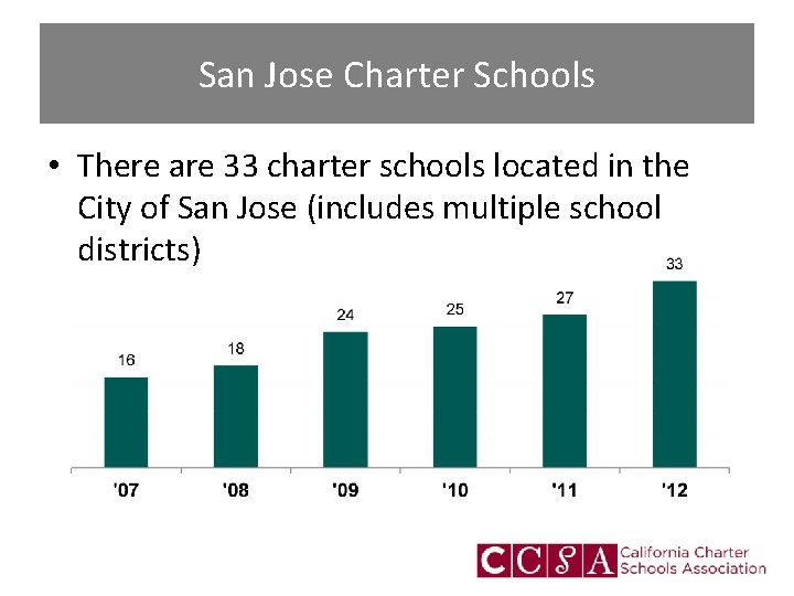 San Jose Charter Schools • There are 33 charter schools located in the City