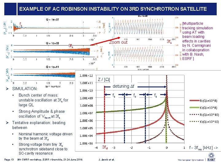 EXAMPLE OF AC ROBINSON INSTABILITY ON 3 RD SYNCHROTRON SATELLITE fs 3 fs Zoom